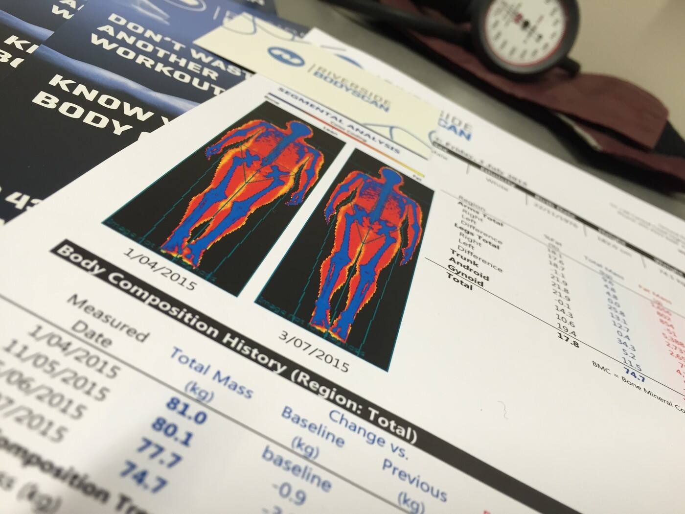 Riverside BodyScan - Cover photo