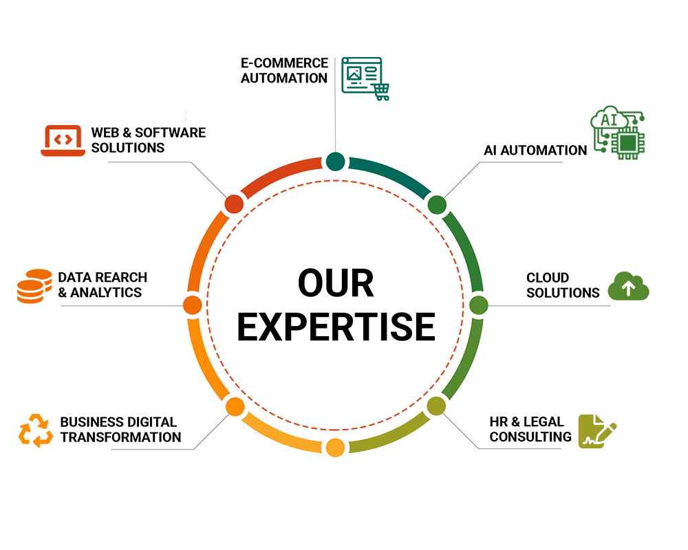 Saraj Systems Opc Pvt Ltd - Cover photo