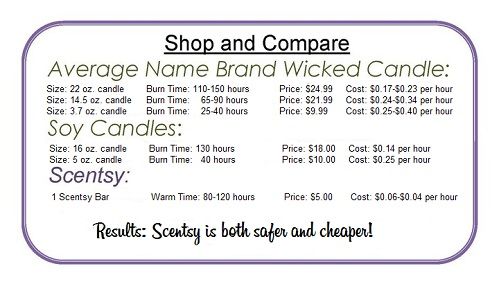 Scents In Wasaga - Logo