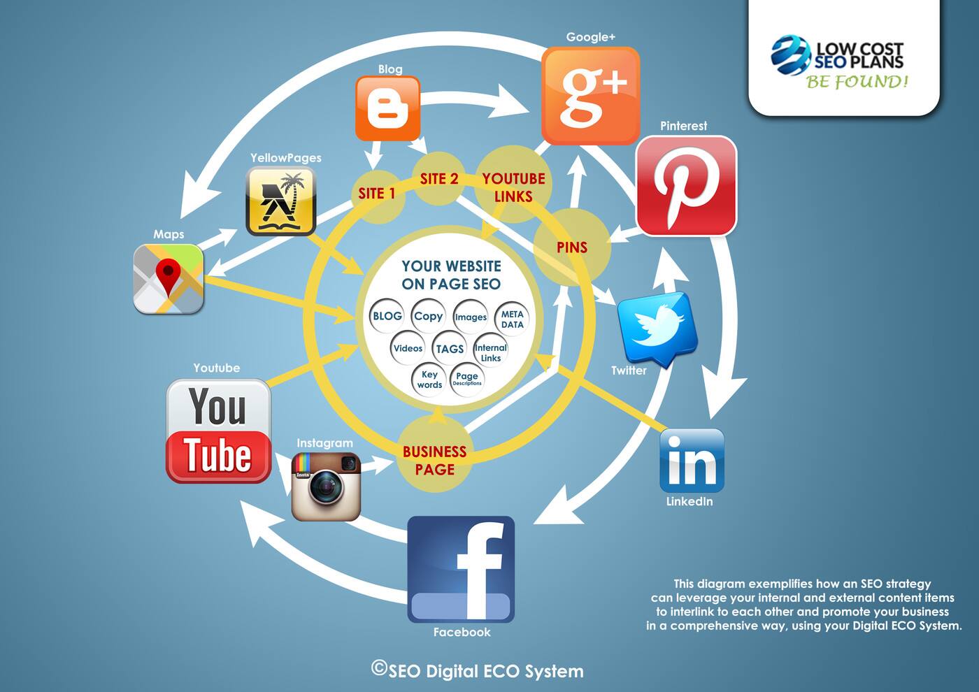 SEO Sydney SEO - Cover photo