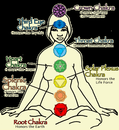 Shalu, Psychic Reader Reiki Master - Logo