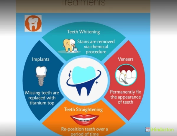 Shraddha's Complete Dental Care And Implant Centre - Logo