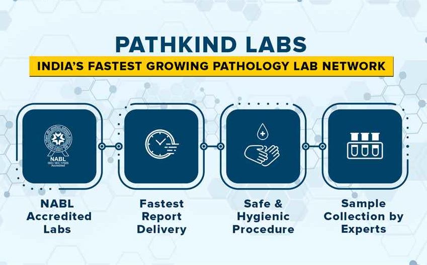 Shri Banke Bihari Collection Centerpathkind Labs - Cover photo