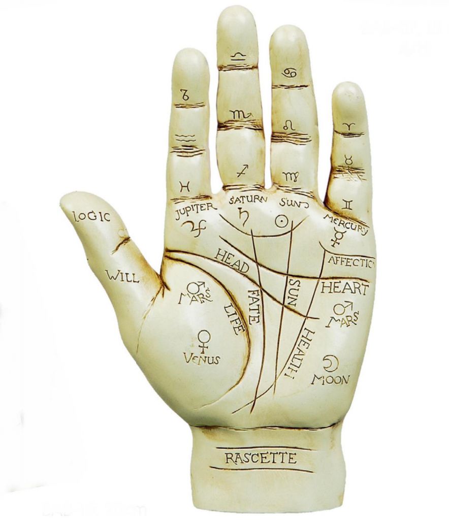 Sitha Ram Astrology - Cover photo