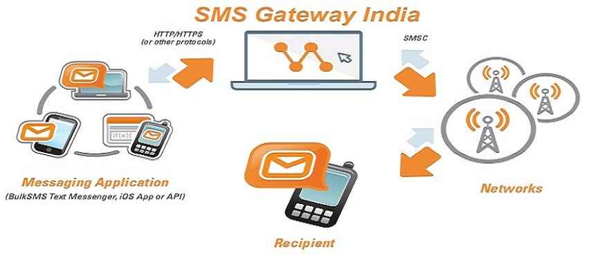 Sms India Hub - Cover photo