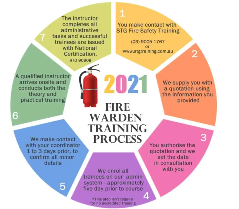 STG Fire Safety Training - Logo