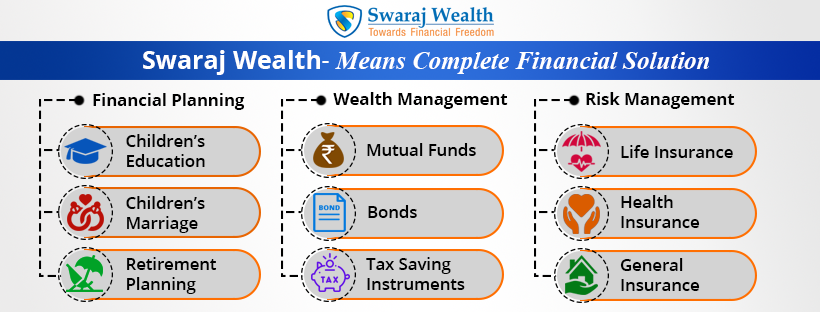 Swaraj Wealth Management Pvt Ltd - Cover photo