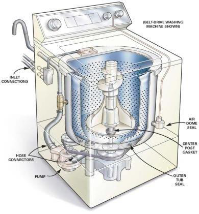 T & D Appliances - Logo