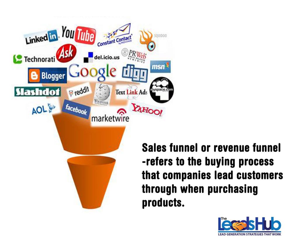 The Leads Hub - Logo