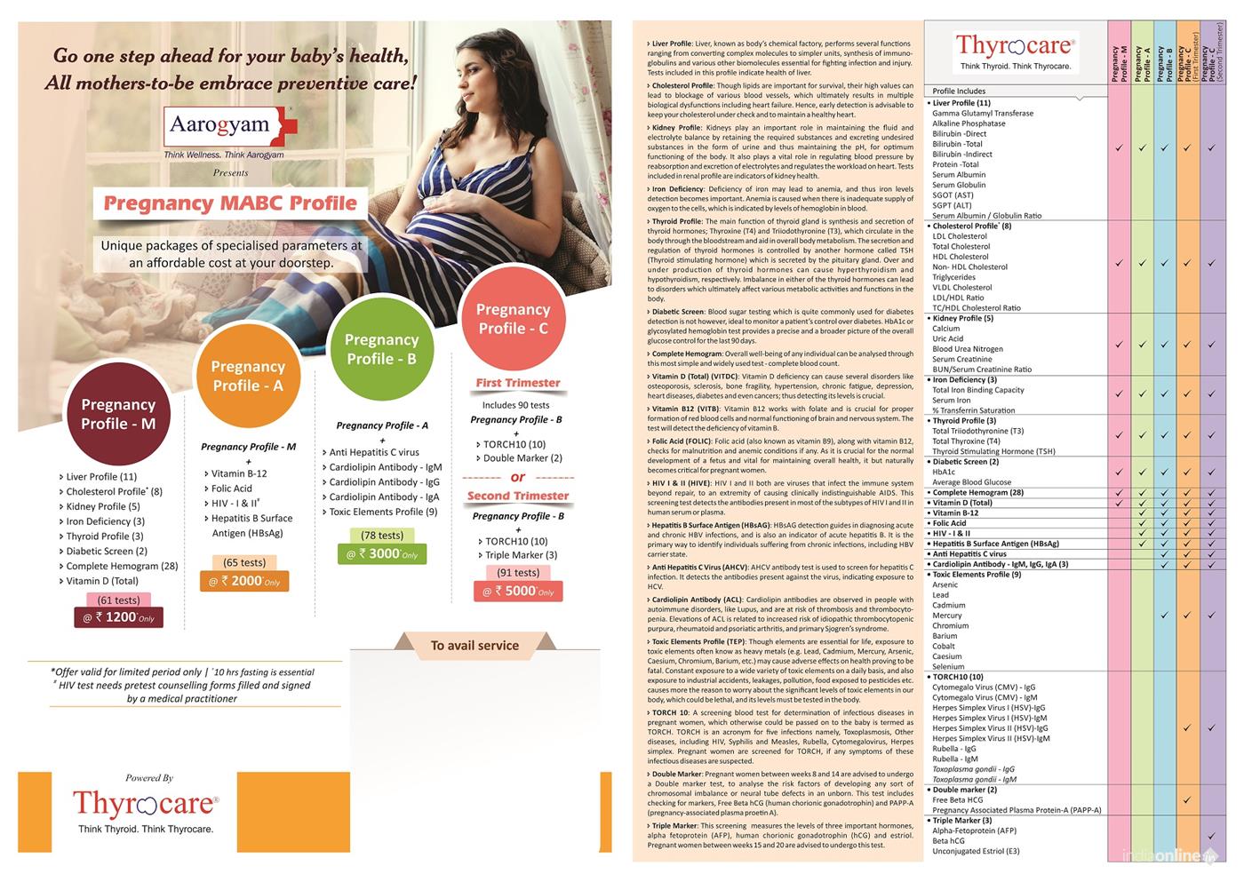 Thyrocare - Cover photo