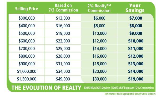 Tracy Krawchuk - 2% Realty Pro - Logo