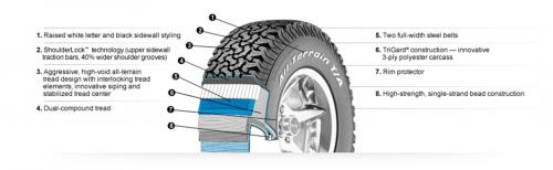 Tyreplus - Cover photo