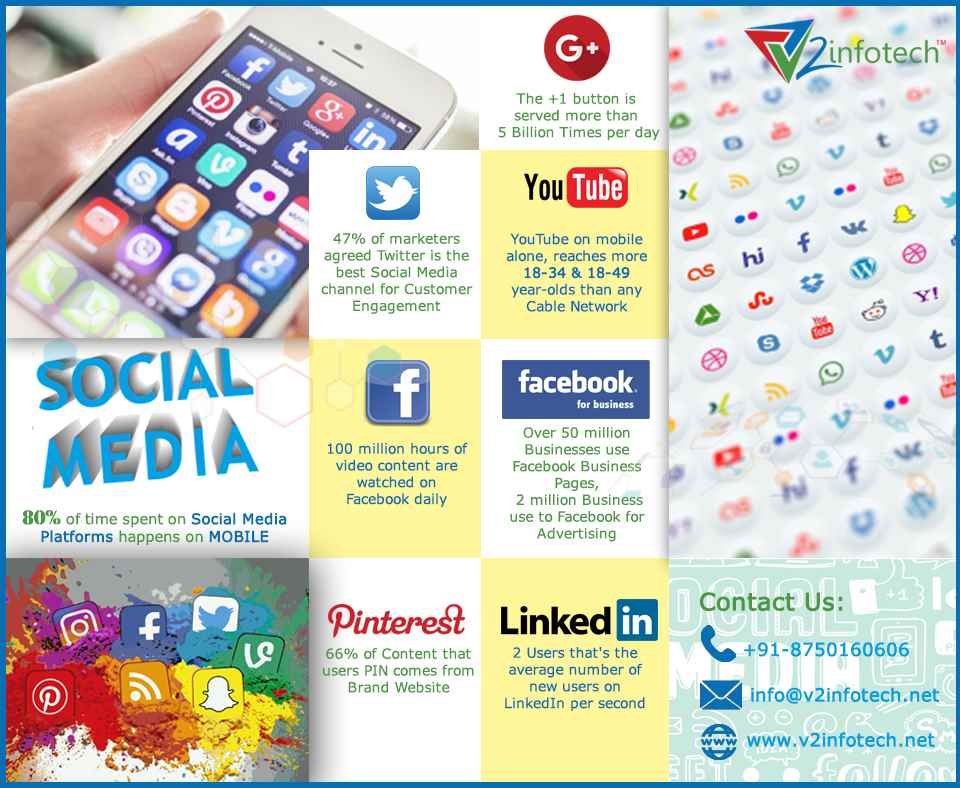 V2 Infotech - Cover photo