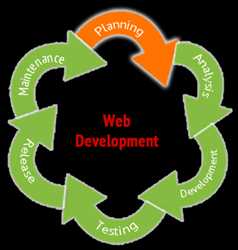 Website Development Service 291350 - Logo
