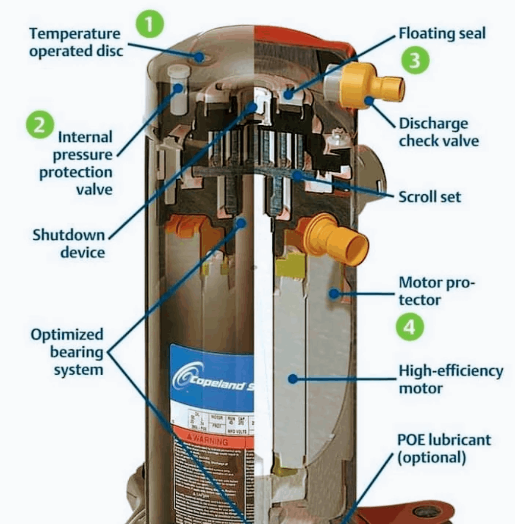 Wind power refrigeration - Cover photo