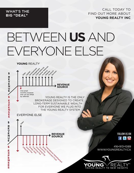 Young Realty Brokerage - Cover photo
